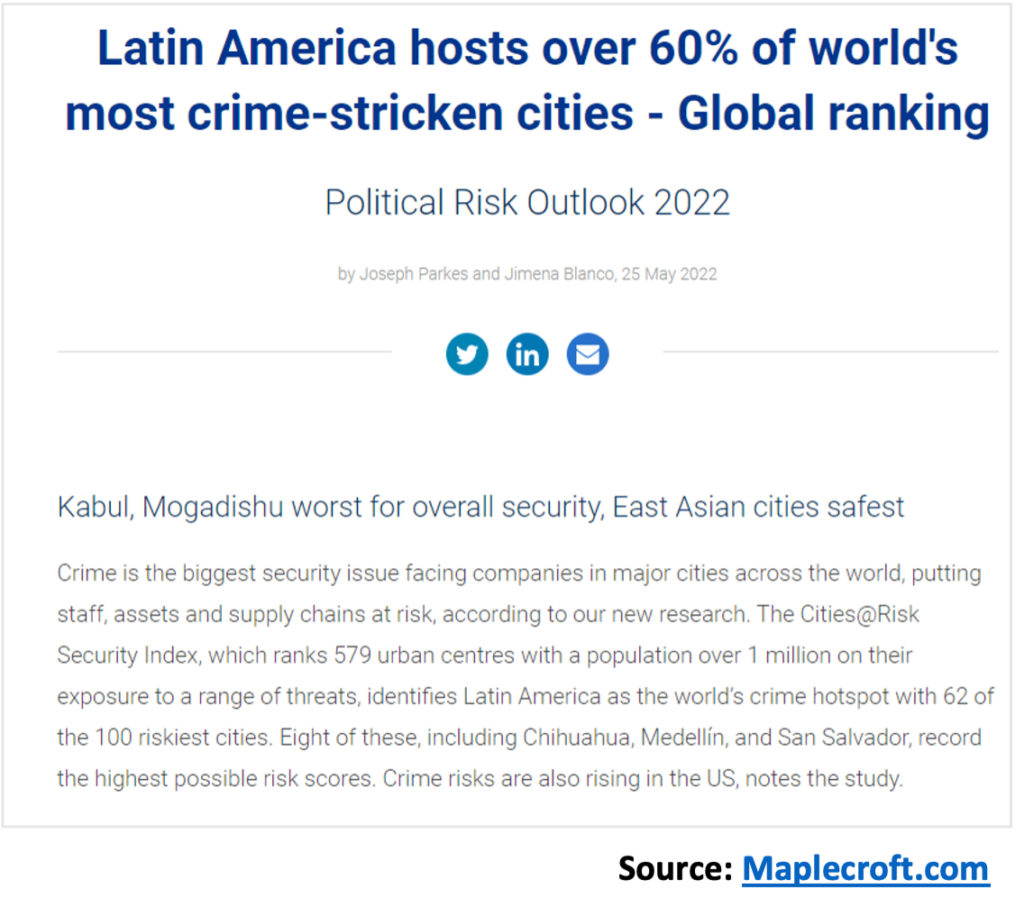 Latin America hosts over 60% of worlds' most crime stricken cities