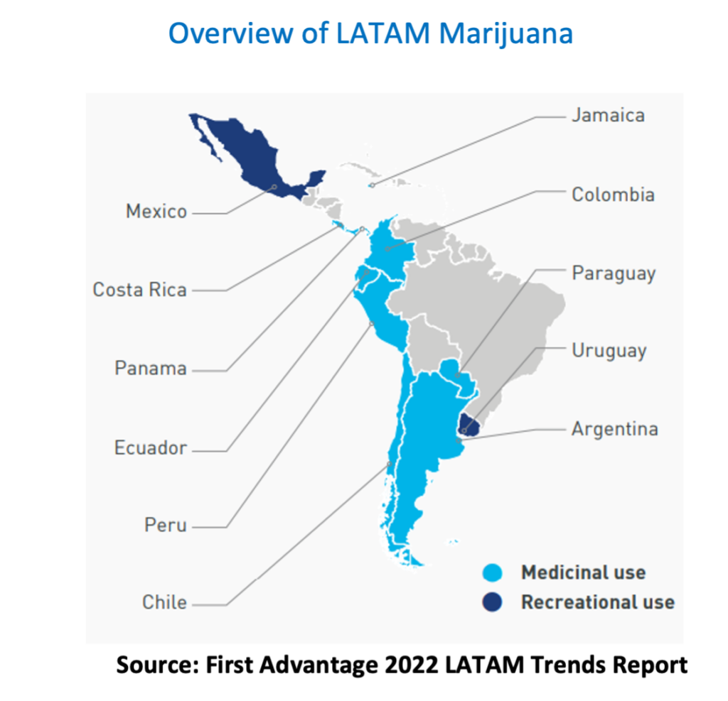 Overview of LATAM Marijuana Legalization Laws